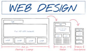 layout and design of website
